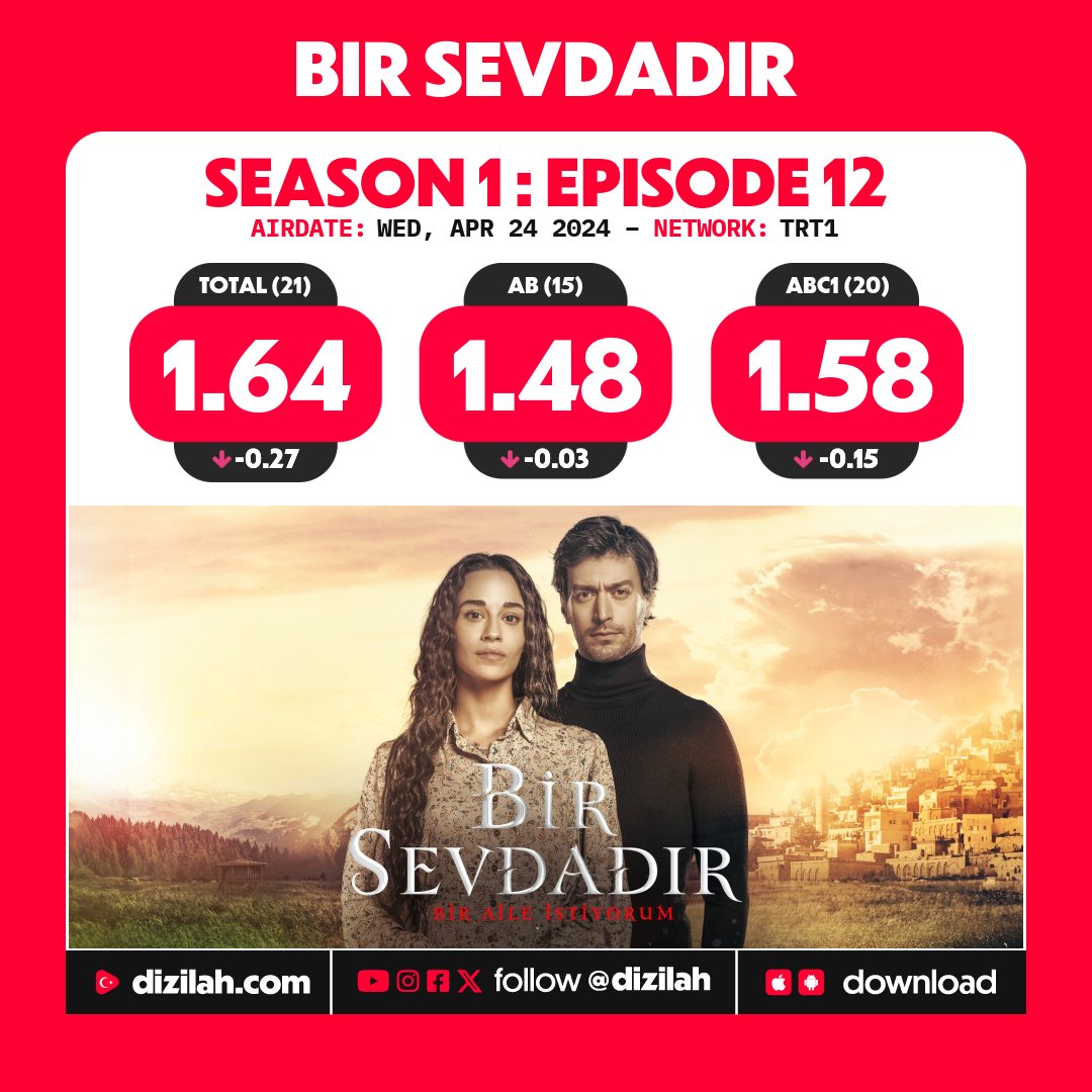 📈 Ratings: #BirSevdadır on TRT1!