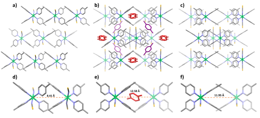 @zgroupUL revisits the Werner complex Ni(4-Mepyridine)4(NCS)2 and confirms that it exists as close-packed (left), (inclusion, middle) and shape memory (right) phases. See @InorgChemFront: pubs.rsc.org/en/content/art… Congrats to all authors especially @ShiQiang_SQ, now at @ASTARsg