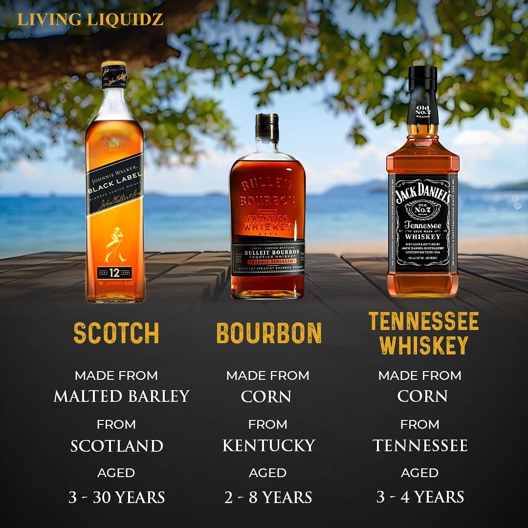 Did you think all whiskies are the same? Think again! 🥃

Visit the nearest store or order online.

#LivingLiquidz #Alcohol #BottledInBond #loveforalcohol #alcohol #wines #whiskey #ginandtonic #beer #party #shop #explore