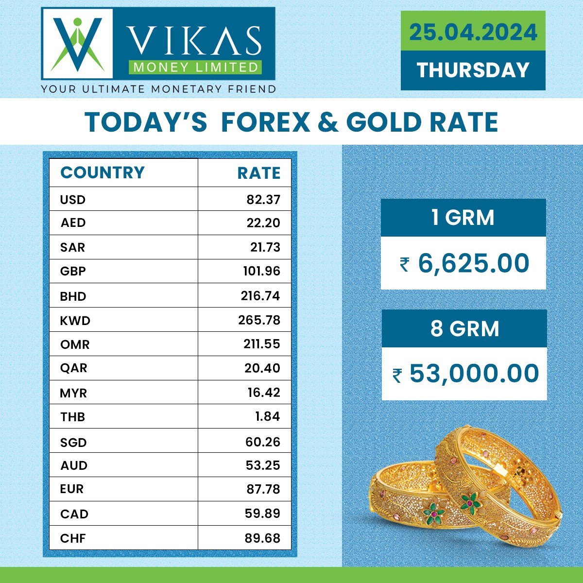VikasmoneyL's tweet photo. Today's rate of gold and forex
#goldrate #forextrader #rates #livegold https://t.co/LhlKVeMOFm