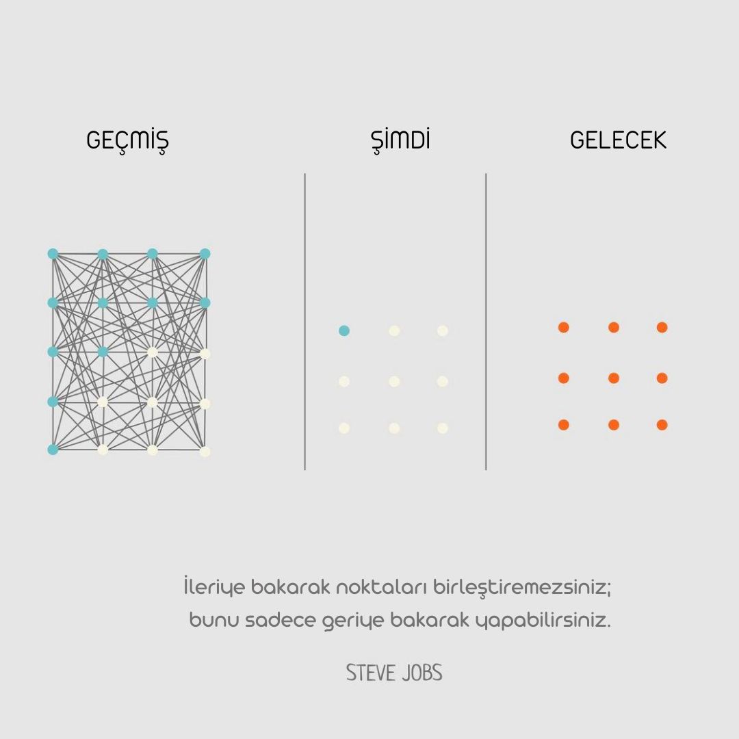 🚨 '21. yüzyılın cahilleri, okuyup yazamayanlar değil, öğrenemeyen, unutamayan ve yeniden öğrenemeyenler olacaktır.”  | Alvin Toffler