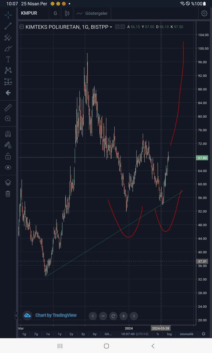 #kmpur tavana...
Önü açık ve altda günlükte ikili dibi var