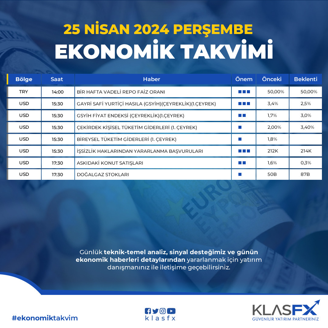 25 Nisan Perşembe Ekonomik Takvimi #forex #ekonomiktakvim #yatırım