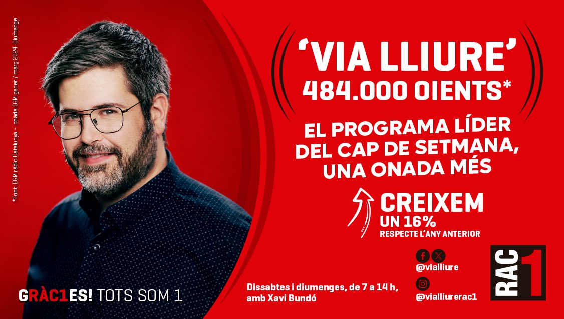 Bon dia! Feliços un cop més! Ens feu líders, ampliem distància i creixem! Gràcies per ser-hi!