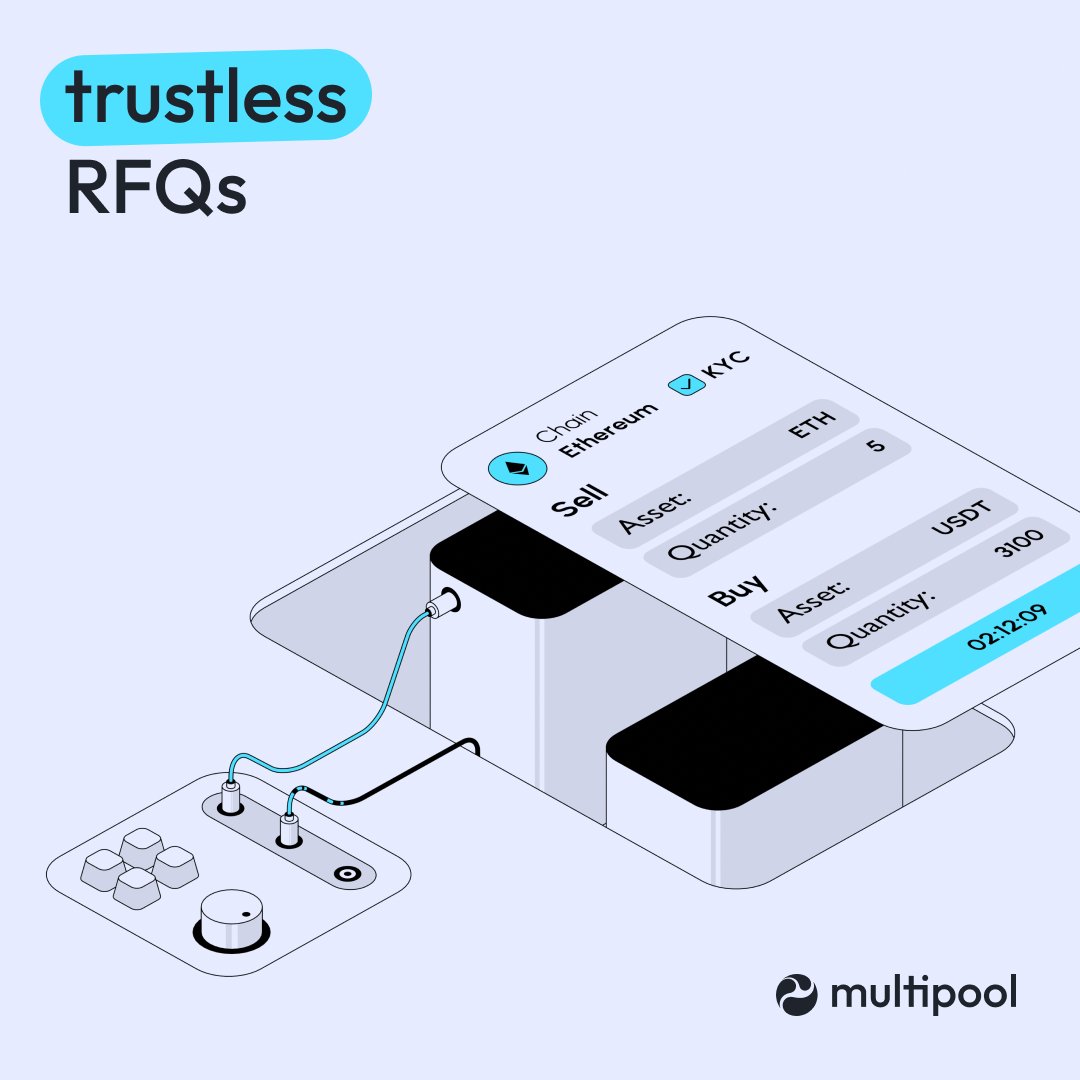 💧 Execute large trades with trustless RFQs on Multipool! Do you have a big order that needs filling? We’ve got you, with trustless RFQs (Request For Quote) you can execute a single large order at a fixed price with instant settlement (T+0). ✅ Execute large orders with zero