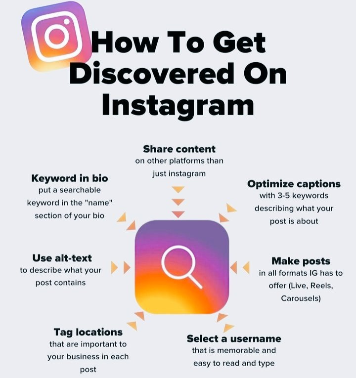 How to get discovered on Instagram.. 

#SocialMediaMarketing
#SocialMediaMarketingTips
#SocialMediaMarketingStrategy
#DigitalMarktingStrategy
#InstagramMarketing