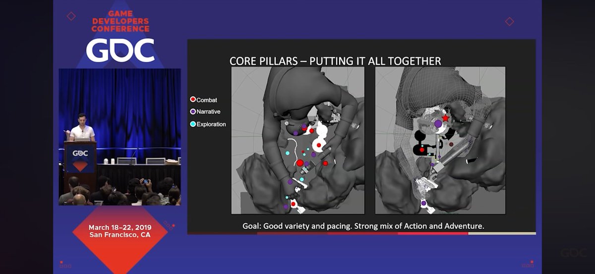 I recommend this video of the GDC, about the level design of the Good of War.

#leveldesign 
<a href="/Official_GDC/">GDC Festival of Gaming</a>