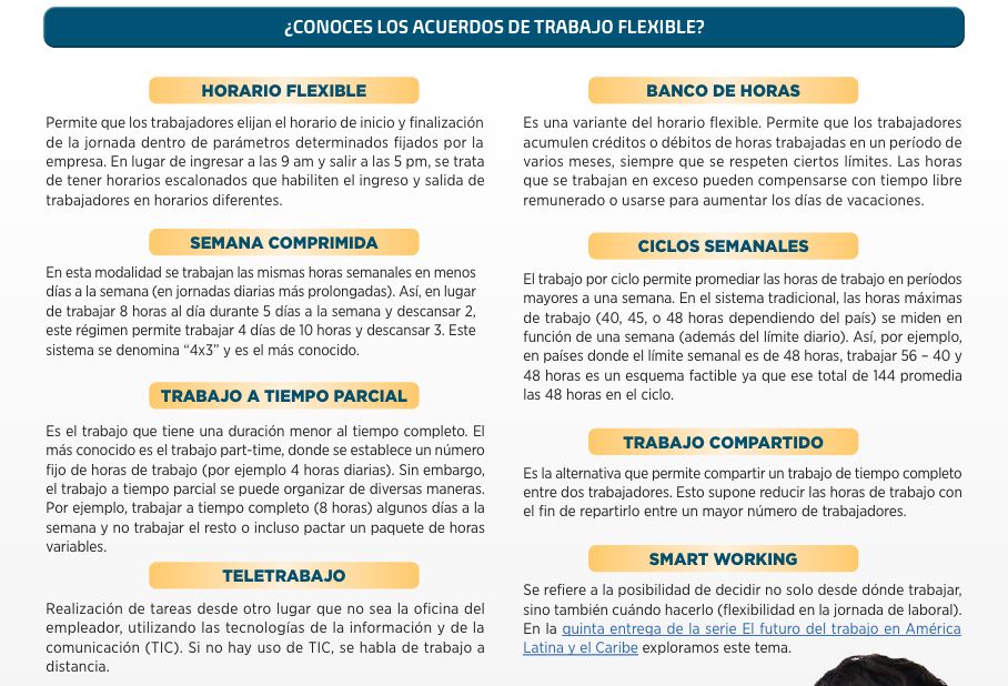 El #trabajoflexible no es únicamente poder entrar a la oficina entre las 8 y las 9h.
<a href="/el_BID/">Banco Interamericano de Desarrollo</a> nos da algunos otros ejemplos en esta imagen.

Fuente: buff.ly/3JvH6gy