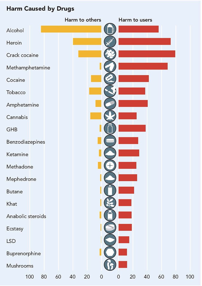 Understand the cultural aspect but not the fact that people can look at this objectivly? What would be allowed if we started from scratch? #alcoholawareness