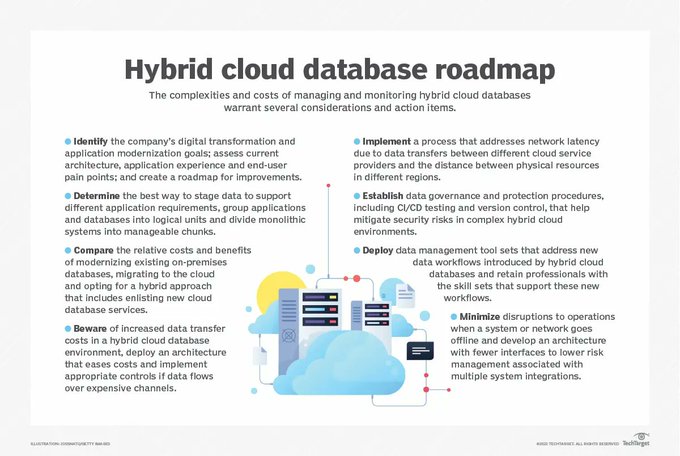 To manage and monitor hybrid cloud database environments, consider business and application goals plus costs, latency, security, stability, simplicity, tools, and technical skills. Source @TechTarget Link bit.ly/3RGFbZD rt @antgrasso #hybridcloud #data