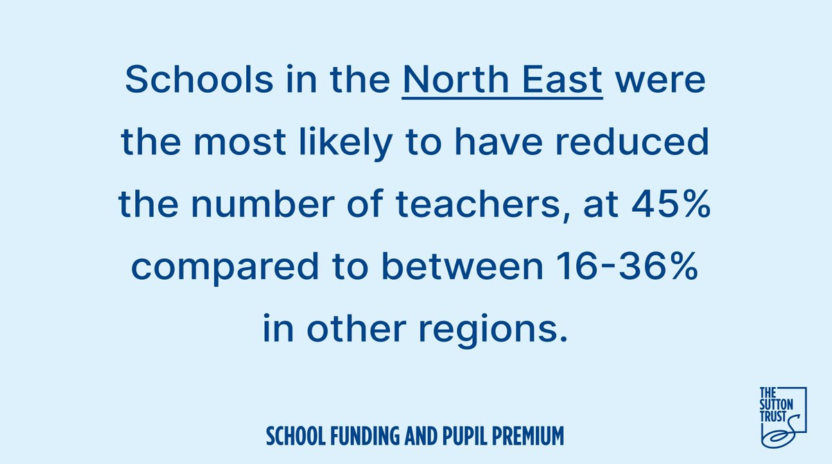 🚨Schools in the North East are significantly more likely to have made cuts to teaching staff this year, we have found. Our latest research on school funding found wide regional disparities in the staff cuts that senior leaders are having to make ⬇️ buff.ly/3UnLmF3