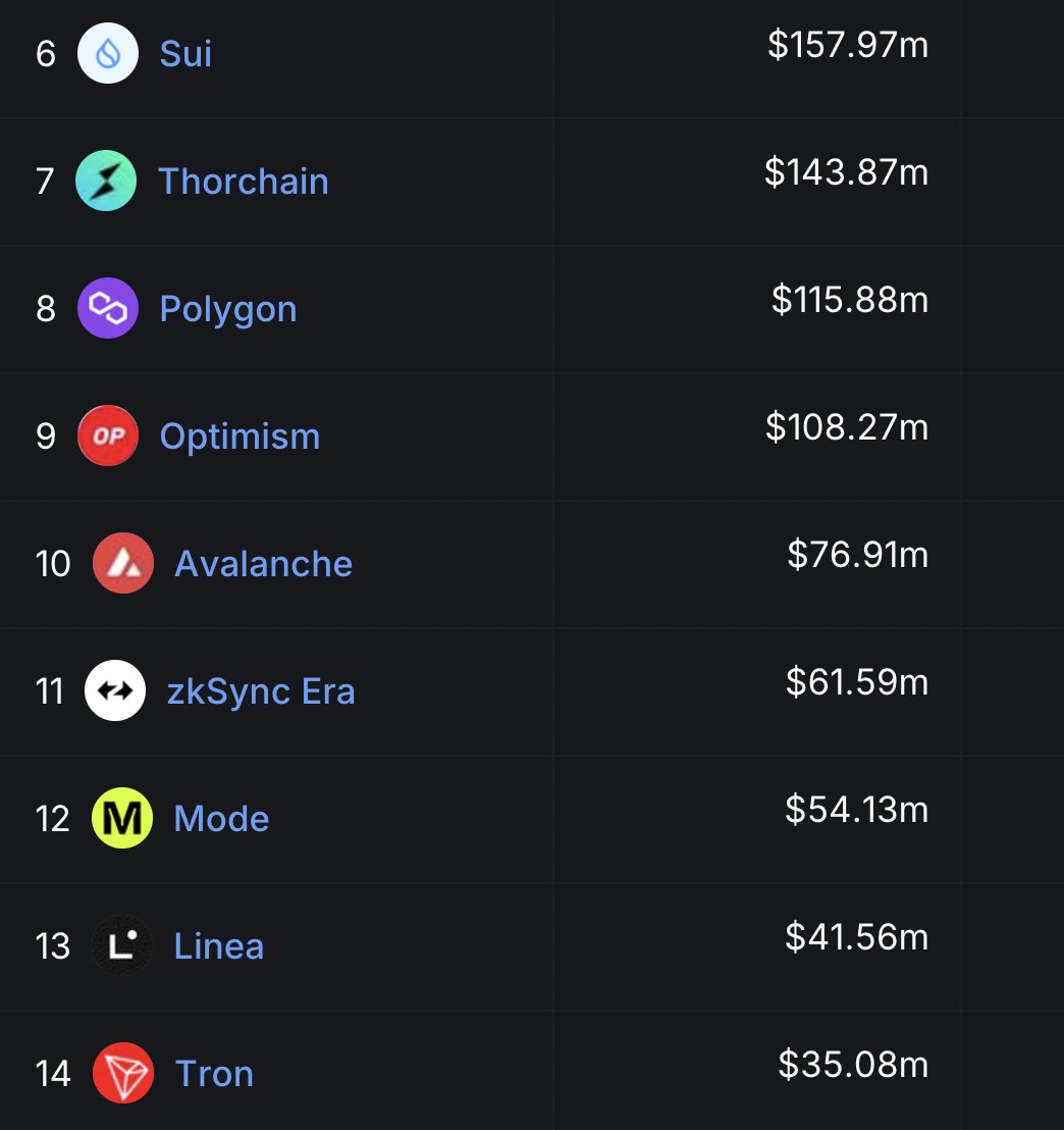 NEW: <a href="/solana/">Solana</a> MEMECOIN $MANEKI (<a href="/UnrevealedXYZ/">MANEKI</a>) FLIPS <a href="/avax/">Avalanche🔺</a> IN 24H ONCHAIN VOLUME