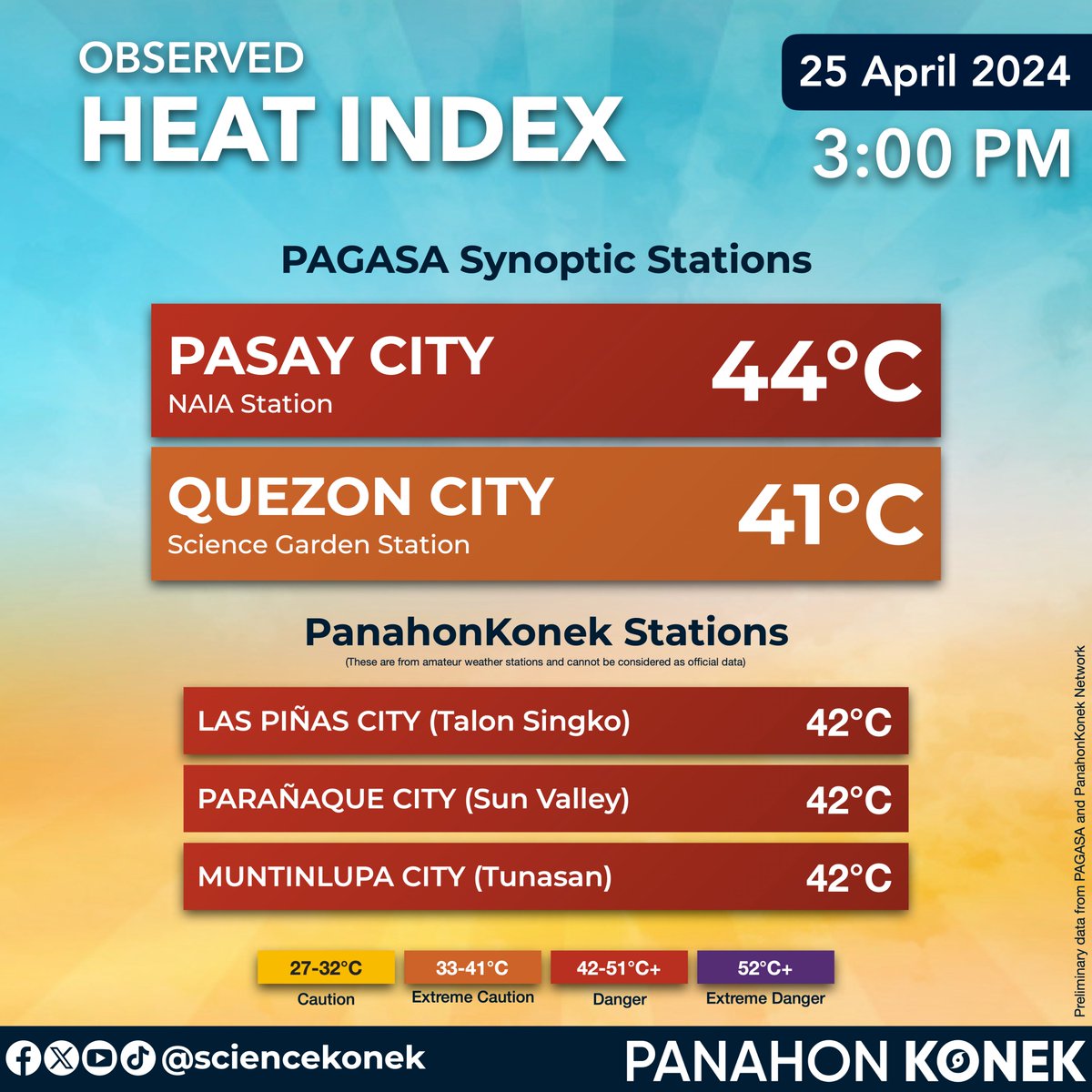 RAMDAM NIYO BA? Muling umakyat sa 44°C (#Danger) ang heat index sa Pasay City, Metro Manila, ngayong 3:00 PM.🥵 ⚠️Nasa 'Danger' na lebel na rin ang ilan pang mga minomonitor na istasyon ngayong hapon. Manatiling hydrated! ⛈️May tiyansa na magkaroon ng thunderstorm sa mga