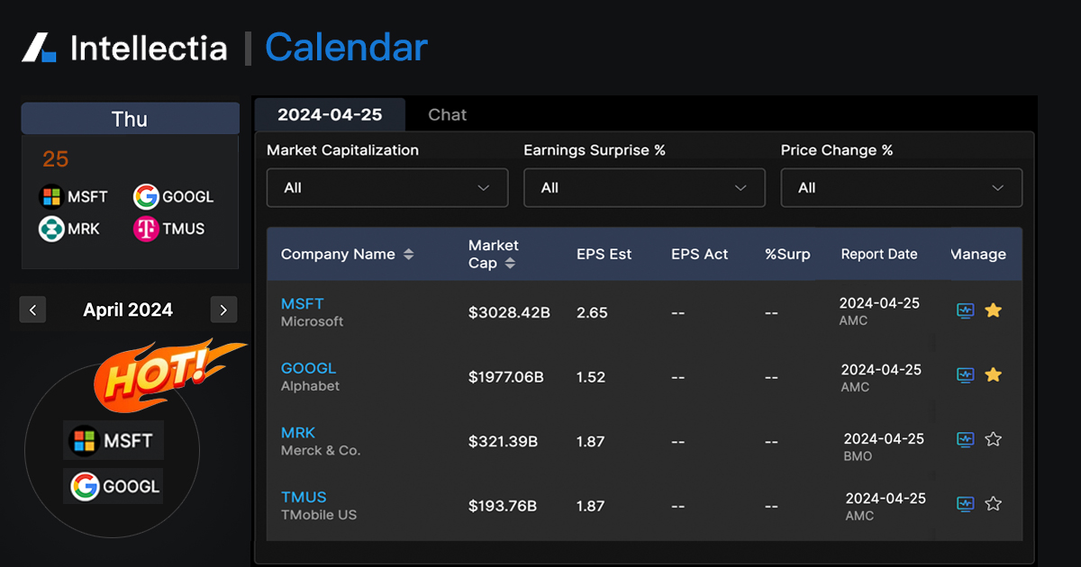 IntellectiaAI's tweet photo. Hi guys! Curious about the hottest Q1 earnings call on the 25th?
👉Just click:https://t.co/8P0kADOdkw
#EarningsCall #intellectia #Calendar $GOOGL $MSFT https://t.co/OLZc2G1NfC