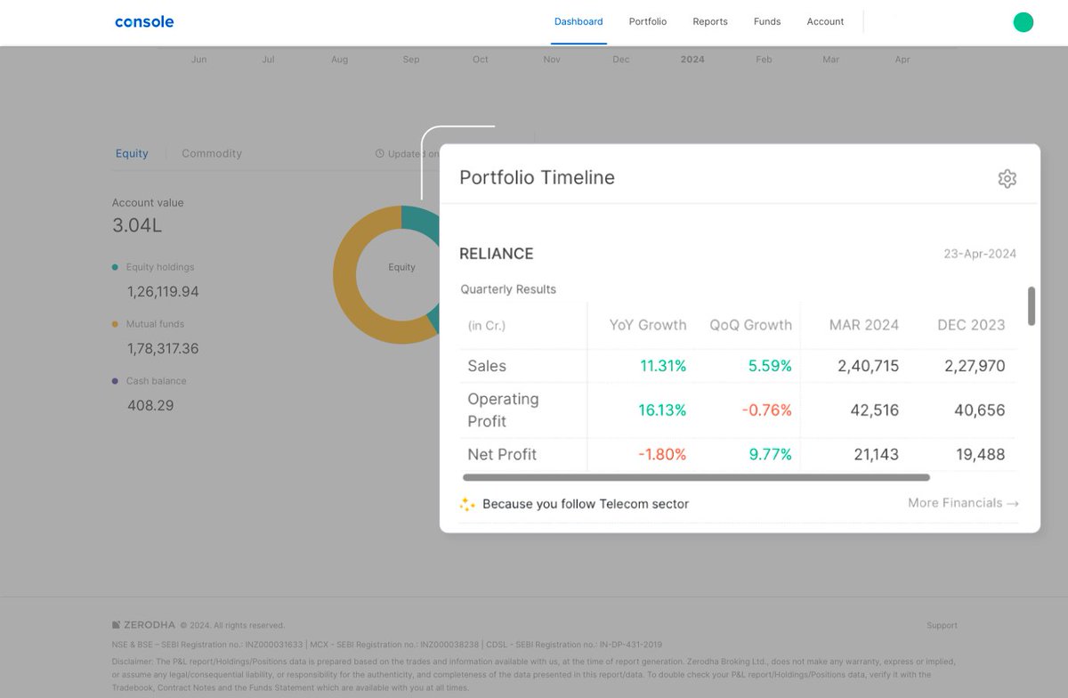 Zerodha tweet media