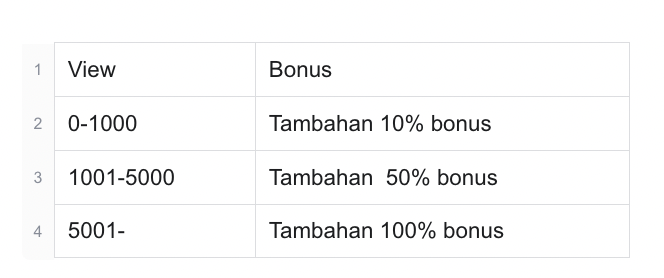 TeraStream_'s tweet photo. Halo, para webmaster Indonesia! Berita bagus! 🥳🥳Selama 4.26 - 5.2, CPM https://t.co/cC4E00jEMs Indonesia berlipat ganda lagi!
View Anda semakin tinggi, Anda akan dapatkan lebih banyak bonus!
Segera bagikan link untuk berpartisipasi!👇👇
#TeraBoxfunshortlink #TeraBoxfun https://t.co/x8eg81ZgLJ
