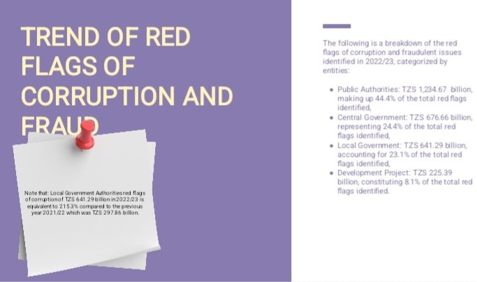 Redflags of corruptible and Fraudulent issues #CAGreport202223 #WAJIBUanalysis #fightagainstcorruption