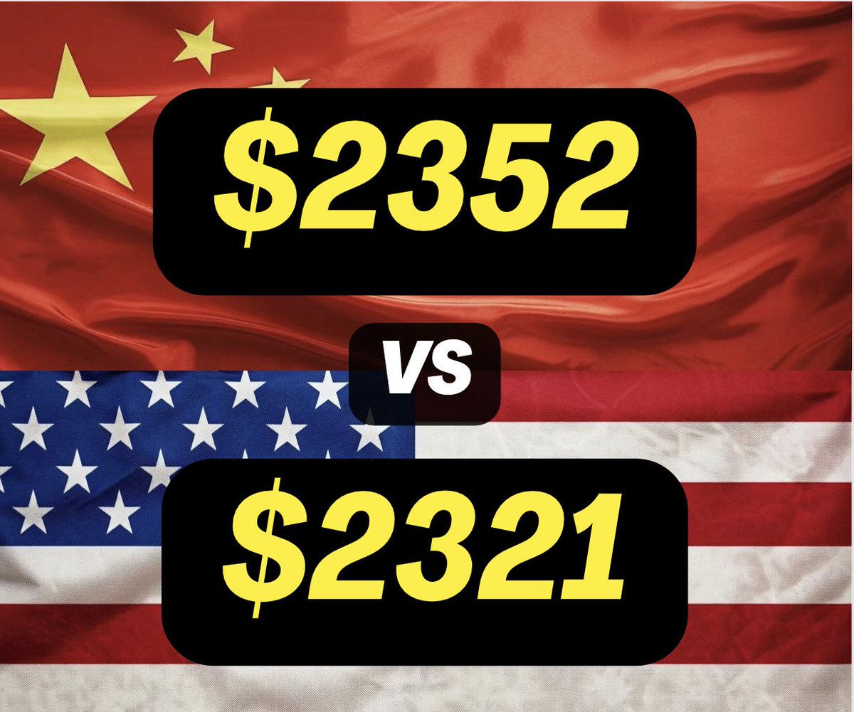 GoldSilverHQ's tweet photo. Shanghai Gold vs. Comex Gold https://t.co/tApPxAqFWc