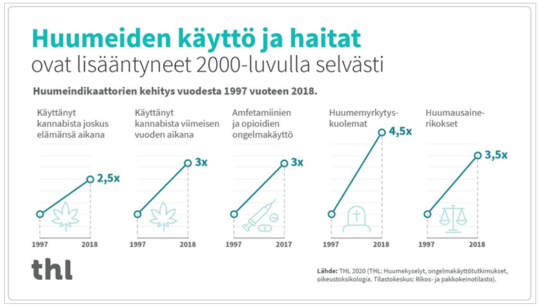addiktumkoulu's tweet photo. Mehiläisen päihdepalveluiden johtaja @kaarlosimojoki ja suuri aihe: Kuinka päihdekuntoutus tulisi järjestää Suomessa?
Kehitys on monella tapaa kohti huonompaa: Huumeiden käyttö ja haitat ovat lisääntyneet 2000-luvulla, kuntien kustantamien päihdepalveluiden käyttö vähentynyt https://t.co/UcmTXSO4Rq