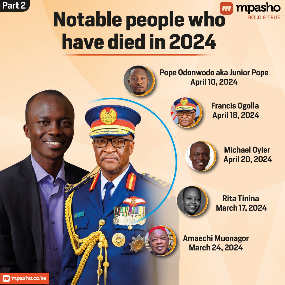 A quick list of notable people who have died this year. 

Mpasho.co.ke 
#mpashoinfographics