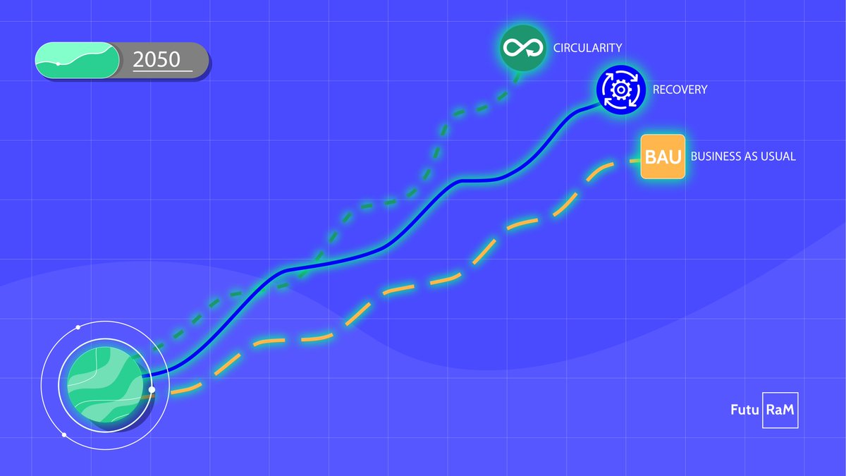 FutuRaM Project tweet media