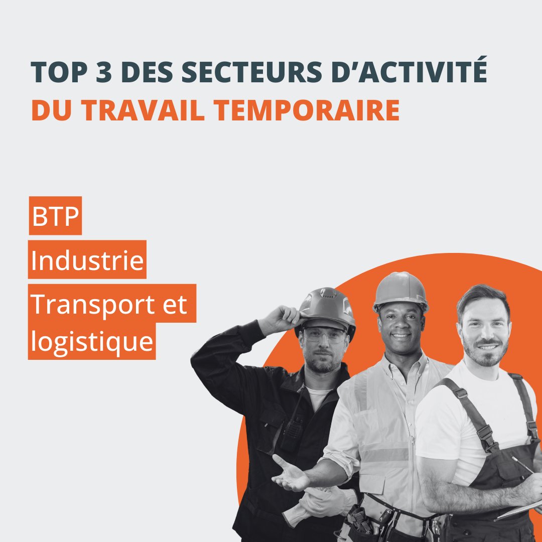 Fastt (@le_fastt) on Twitter photo Top 3 des secteurs d’activité du travail temporaire qui ont le plus recruté en intérim en 2022, selon les données annuelle 2022 de <a href="/Dares_travail/">Dares - statistiques Travail</a>, en France.
Retrouvez tous les chiffres de l’intérim ici vu.fr/lHFvK
#intérimaire #btp #tansportlogistique #industrie Top 3 des secteurs d’activité du travail temporaire qui ont le plus recruté en intérim en 2022, selon les données annuelle 2022 de <a href="/Dares_travail/">Dares - statistiques Travail</a>, en France.
Retrouvez tous les chiffres de l’intérim ici vu.fr/lHFvK
#intérimaire #btp #tansportlogistique #industrie