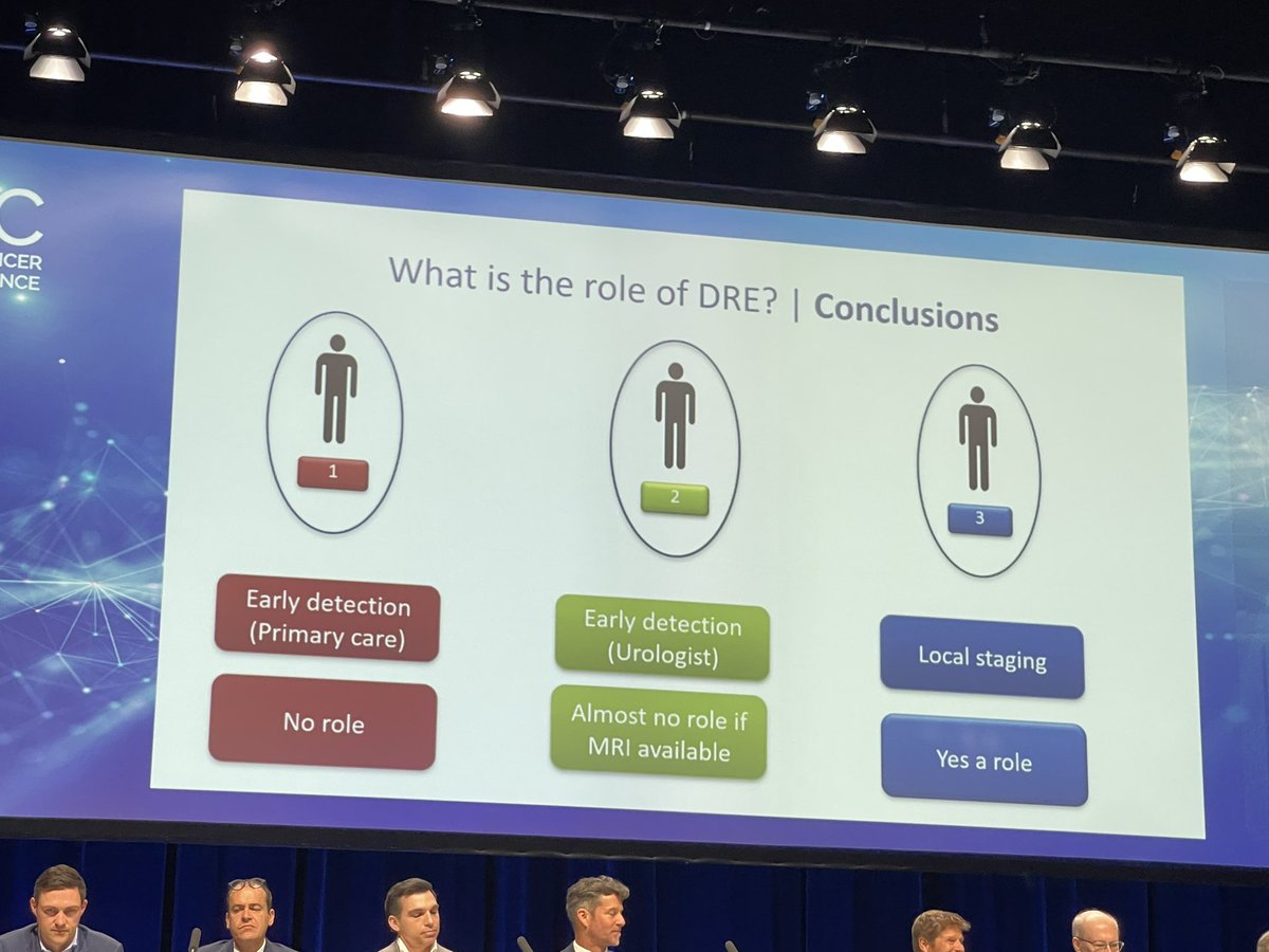 neerajaiims's tweet photo. #APCCC24 @APCCC_Lugano What is the role of digital rectal exam (DRE))👉No role in primary care, no role in early detection by urologist if MRI available, some role in local staging of #ProstateCancer by urologist. Excellent talk by @declangmurphy @OncoAlert @urotoday @Silke_Gillessen @NehaVapiwala