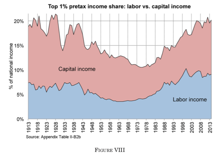 A short primer on capital taxation, the most progressive type of ...
