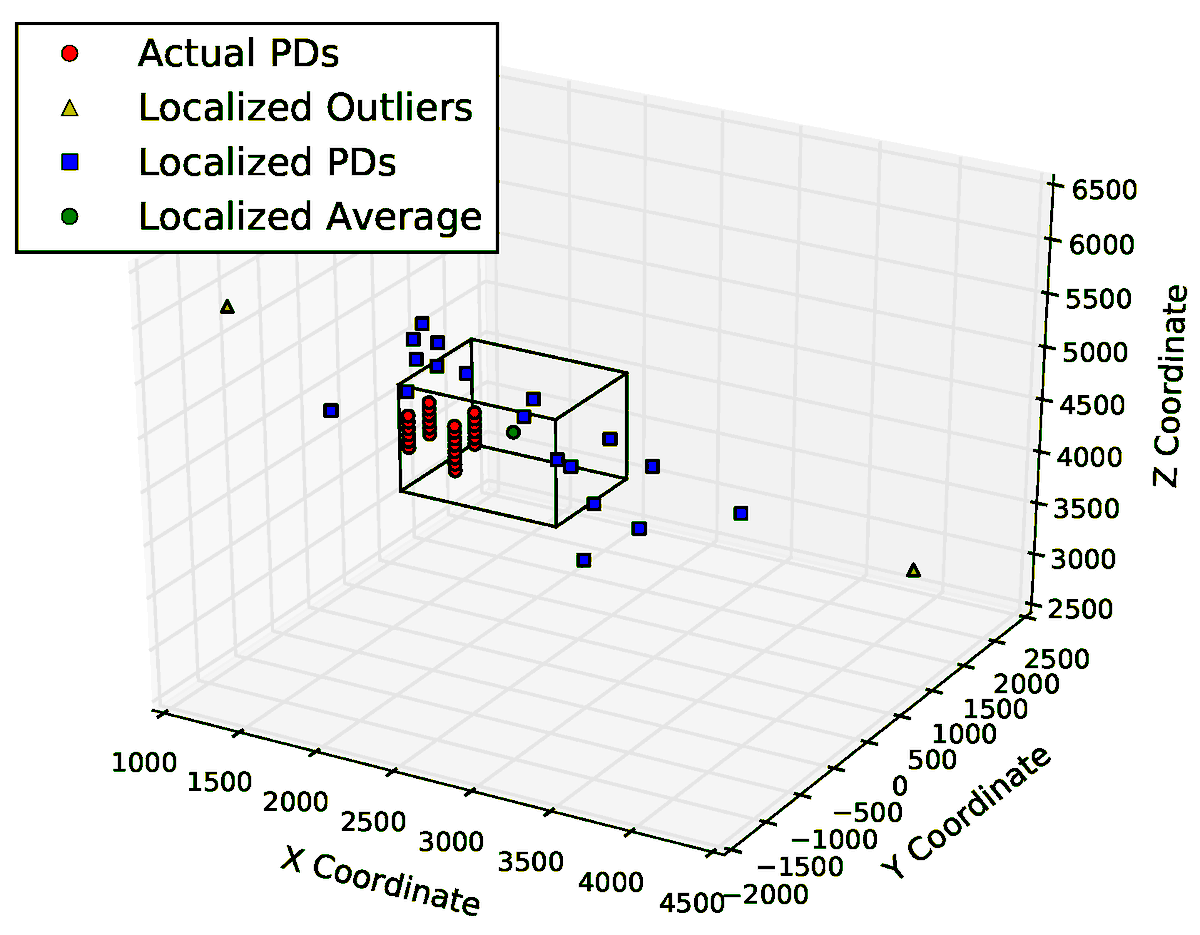 Locating Partial Discharges in Power Transformers with Convolutional Iterative Filtering † mdpi.com/1424-8220/23/4… #partialdischarges #sourcelocation #UHFmeasurements #waveformanalysis #FDTDmethods #nonlinearwavepropagation