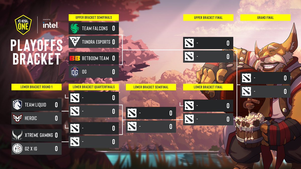 Get ready for some hype #ESLOne Birmingham Upper Bracket series today!

This is the bracket to start with 👇