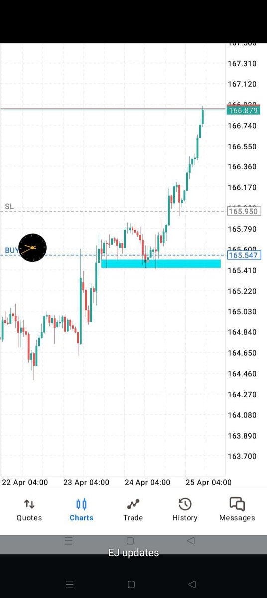 EURJPY Long's