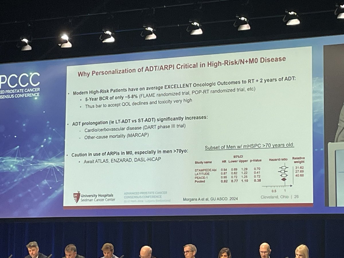 Using Decipher and artificial intelligence biomarkers to personalize the use and duration of androgen deprivation therapy for high-risk #Prostatecancer -@DrSpratticus #apccc24