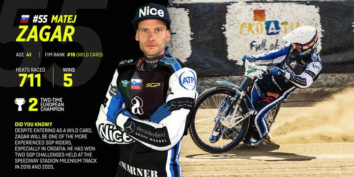 SpeedwayGP's tweet photo. It's the return of the Zag! 👊
@MatejZagar55 returns to #SGP as a Wild Card for the #CroatianSGP 🇭🇷
#FIMSpeedwayGP | #2024Loading 🔄 https://t.co/VtryBuEdgb