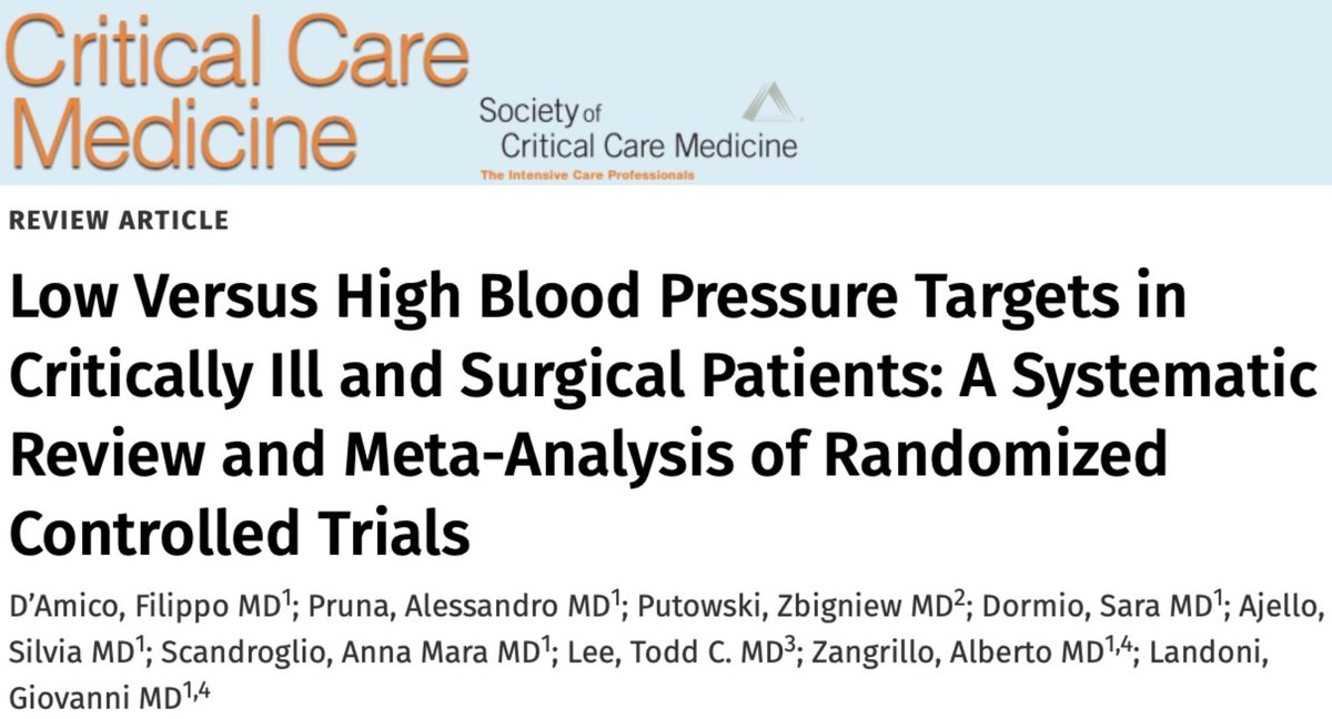❓Which is the correct BP target in critically ill❓ ❌ Probably NOT the most appropriate question‼️ ✅ Is blood flow adequate to ensure organ perfusion? ⚠️Interventions to reach a 'comfort zone' BP may lead to higher mortality #protectivehemodynamics 🔗journals.lww.com/ccmjournal/abs…