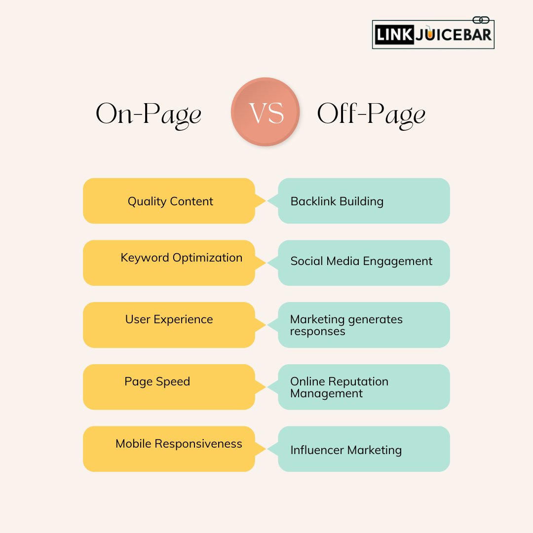 Feeling overwhelmed by on-page vs off-page SEO?  We've got you covered! 

Learn the difference between on-page and off-page here. 
#seo #onpageseo #offpageseo