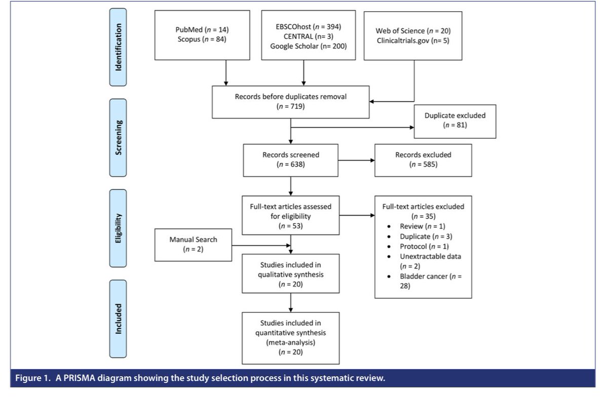 TurkJUrol's tweet photo. Role of Chemoablation Using UGN-101 in Upper Tract Urothelial Carcinoma: A Systematic Review and MetaAnalysis of Available Evidence
@AbdallaDeb et al.
#urothelialcancer #chemoablation #mitomycin #metaanalysis
Link :
https://t.co/kABsRJIqma https://t.co/46ouJW0Omr