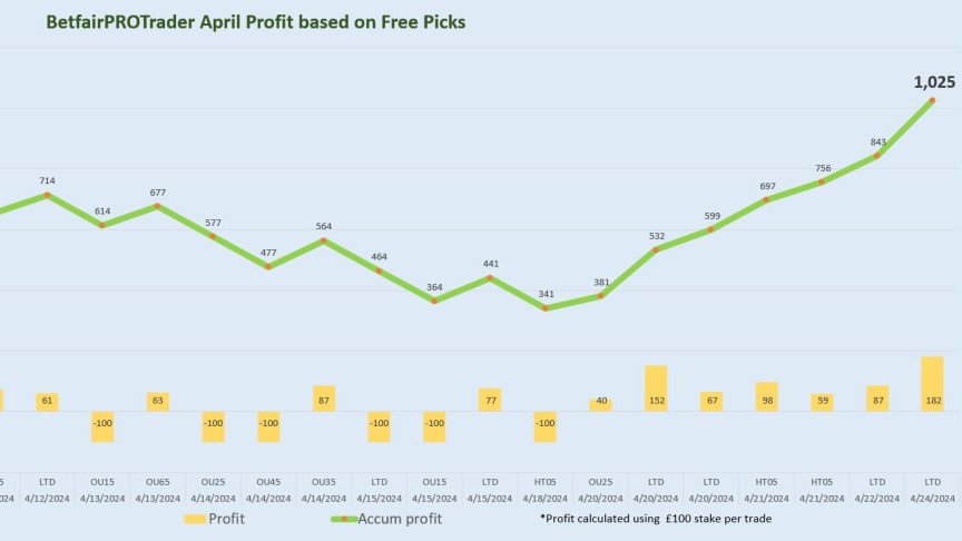 BFPROTrader's tweet photo. Free AI Picks TG Channel🎯🤖
10x Profit Yield in APRIL ✅
1.76 avg.odds 💸
%76 Strike RATE  💯
Want to turn your passion into profit? Retweet this post & you will get a PREMIUM week access in your inbox.  [you must be following us to receive the message]
https://t.co/QFkTWCgjCg