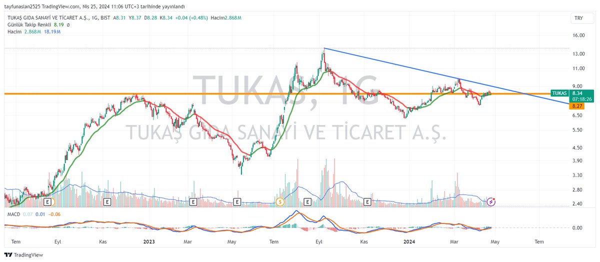 #TUKAS