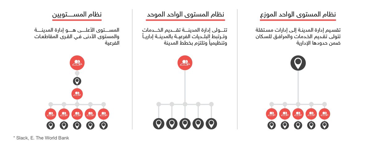 a_maatt's tweet photo. @fouadurbanist @alsayel @Fam1377 @KSCLG أشير لحجم المدن https://t.co/T0mEpqtIUS