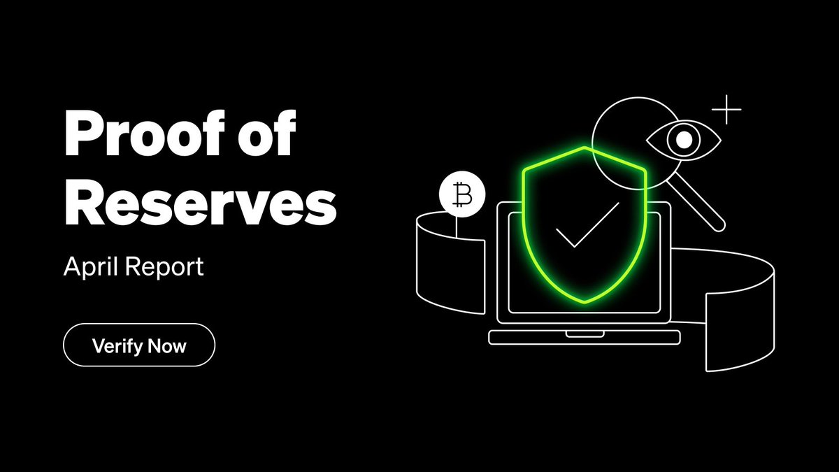 📢 Hot Off The Press 📢 We're proud to publish our April 2024 monthly #ProofOfReserves report showcasing reserve ratios of over 100% for 22 assets. This marks our 18th consecutive monthly PoR report 💪🏽 Don't trust, verify: bit.ly/3Utu0qt