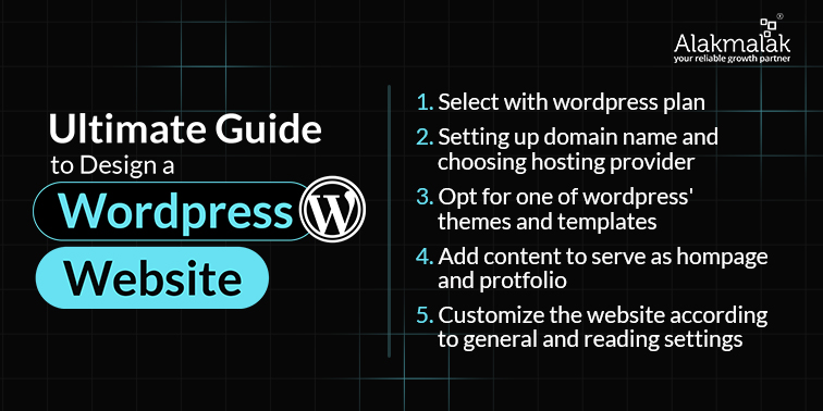 Perfect your #WordPress #website step by step with Alakmalak Technologies! Get expert insights and build your online presence together. Visit us at bit.ly/44db6HC!

#WordPressDesign #WebDevelopment #WordPressTips #WordPressThemes #WordPressPlugins #WebsiteGoals #USA