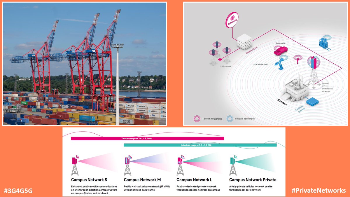 PrivNetTech's tweet photo. Private Networks Technology Blog: Deutsche Telekom's "Campus network L" for EUROGATE's "Port-As-A-Service" - https://t.co/fucA5Jmaqr

#3G4G5G #PrivateNetworks #PrivateWireless #5G #Private5G #P5G #DeutscheTelekom #Germany #PortAsAService #PaaS #EUROGATE #IIoT #I40 #Ericsson https://t.co/Hiv9nrHAG1