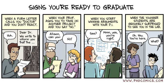 #AcademicTwitter Signs You're Ready To Graduate!😂#phdlife #phdvoice