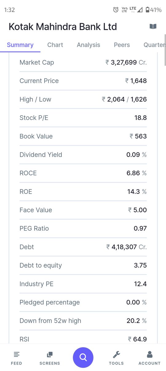 TheFinoaxis's tweet photo. #kotakbank #KotakMahindraBank 
Time to accumulate, not FOMO.
👉 Undervalued. 
👉 Very good fundamentals.
👉 Loan book is under control (not #YESBANK).
👉 Very good for long term.
👉 Well Established bank in India.
👉 Market leader.
Not to worry about it https://t.co/wXnuveYNEd