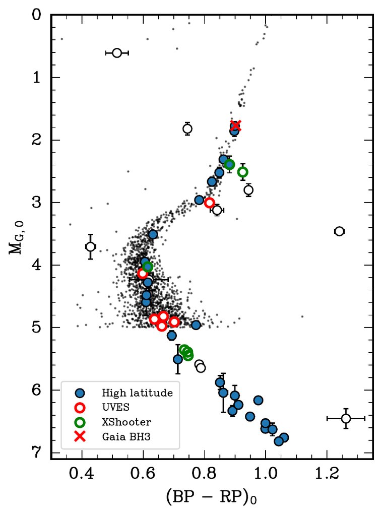 The 33 M$_\odot$ black hole Gaia BH3 is part of the disrupted ED-2 star  cluster. (replaced) E. Balbinot et. al. arxiv.org/abs/2404.11604