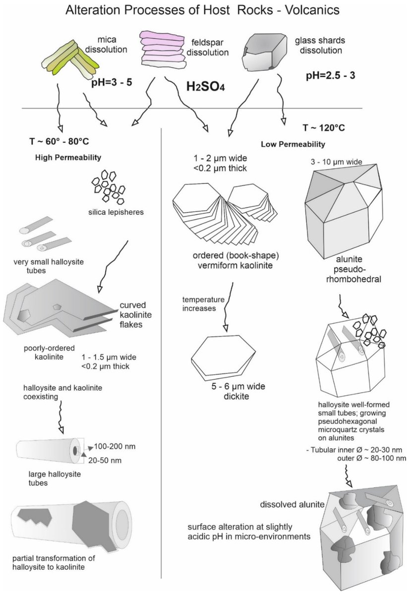 Minerals_MDPI tweet picture