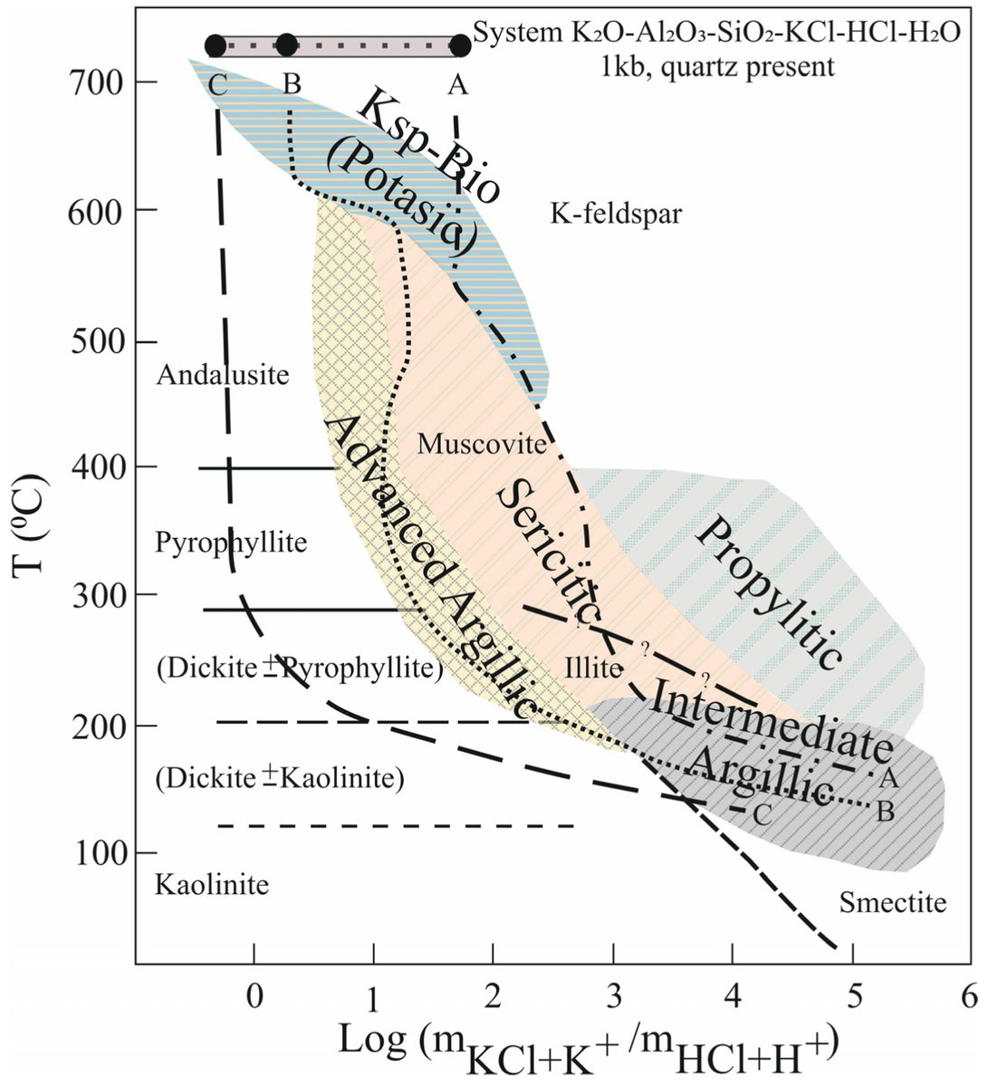 Minerals_MDPI tweet picture