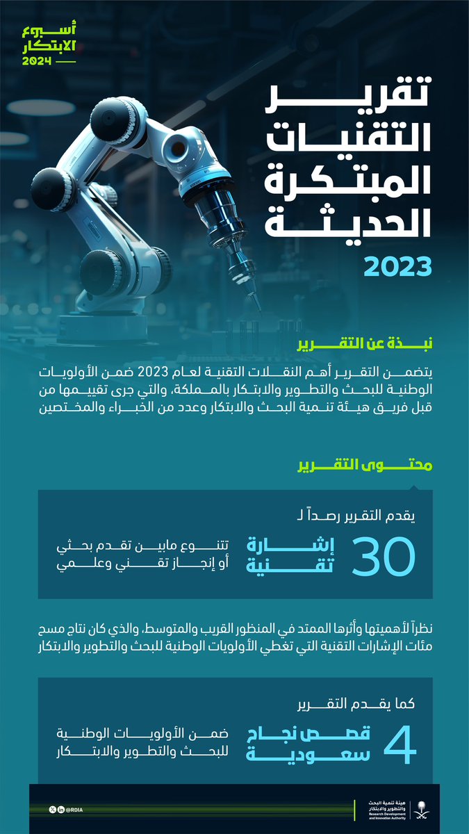 تعرف على أبرز التقنيات والابتكارات العالمية الحديثة وقصص نجاح سعودية مُلهمة في الأولويات الوطنية لقطاع البحث والتطوير والابتكار من خلال "تقرير التقنيات المبتكرة". #أسبوع_الابتكار_2024 

للاطلاع على التقرير: rdia.gov.sa/docs/Innovativ…