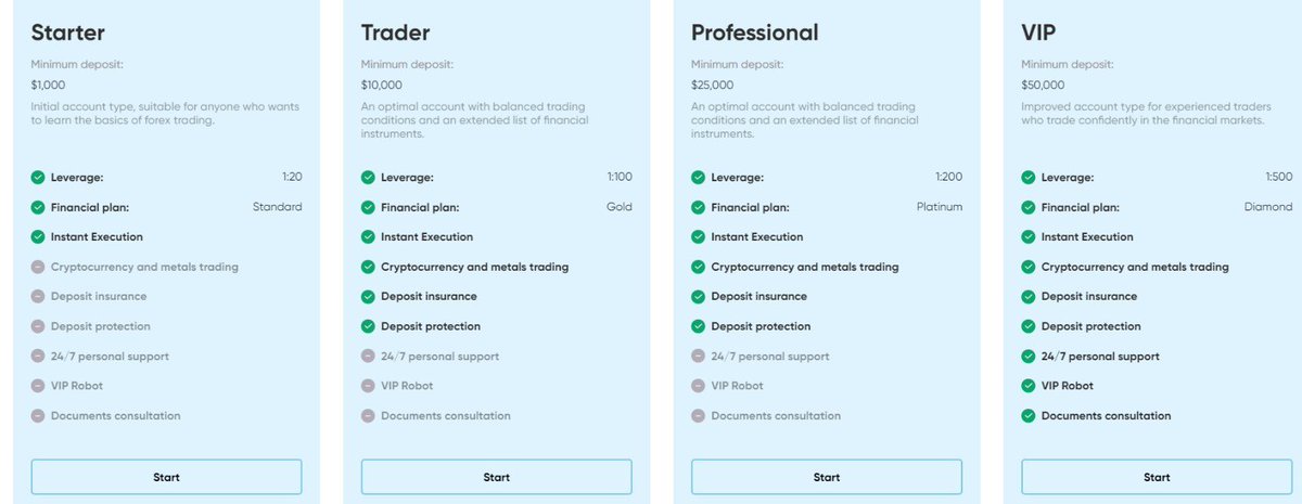 horizon_cons's tweet photo. https://t.co/e4i4K7uXCb is a scam website posing as a HFT trading site. This is a scammer. It will first urge you to activate your account with $150 and then ask you to invest $1000/$10000/$25000/$50000 as shown in the attachment. They will initially allow withdrawal of 15/30$ https://t.co/V2m7WvW48x