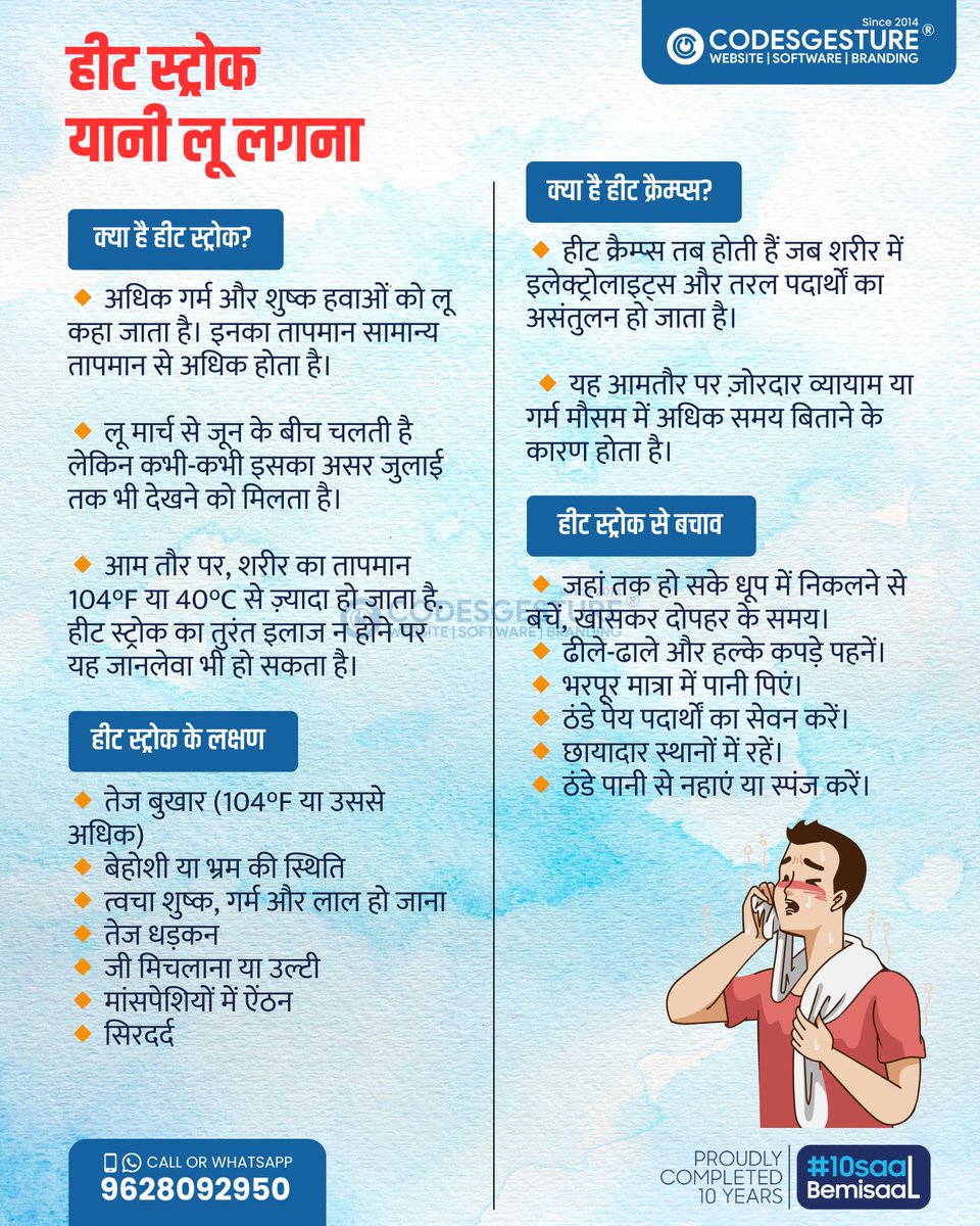 codesgesture's tweet photo. जाने और बचे क्या है हीट स्टोक
हीट स्ट्रोक, गर्मी से जुड़ी बीमारी का एक गंभीर रूप है. यह तब होता है जब लंबे समय तक ज़्यादा तापमान या गर्म और नम मौसम में शारीरिक परिश्रम करने से शरीर का तापमान सामान्य स्तर से ज़्यादा हो जाता है. https://t.co/CFHVWZbPtl